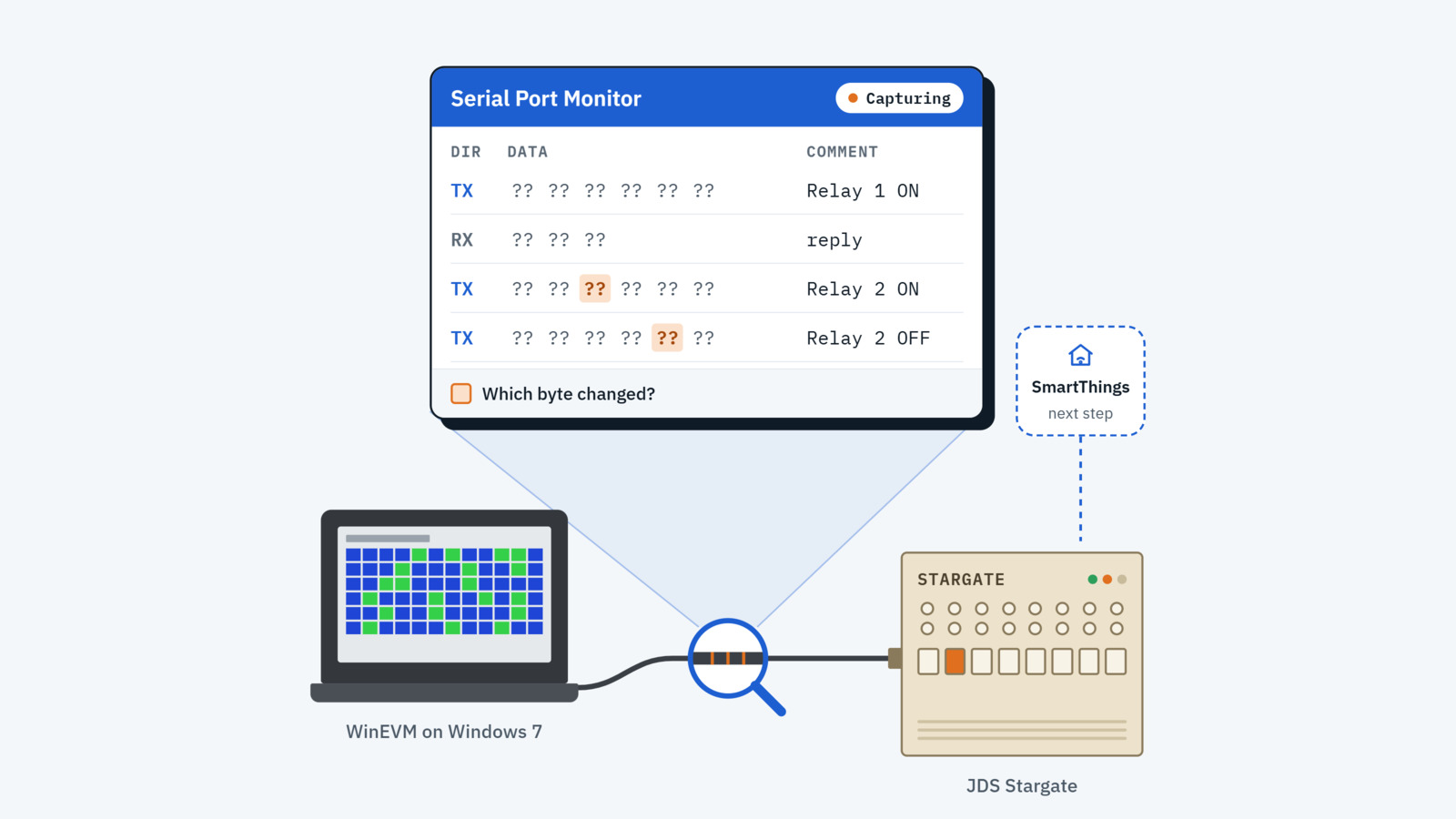 Serial Port Monitor Case Study: Decoding a Legacy Home Automation Protocol