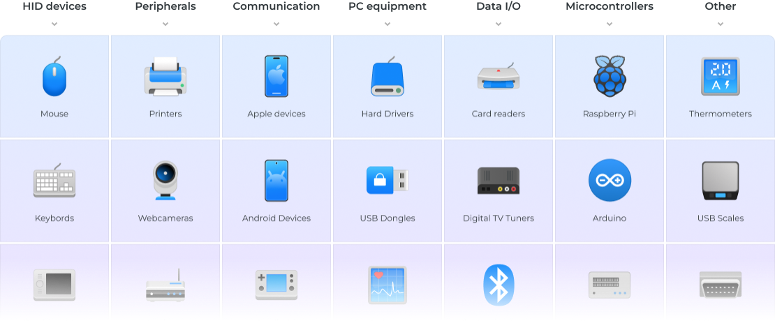 Device Support