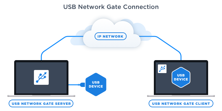 usb network gate mac usb network gate mac